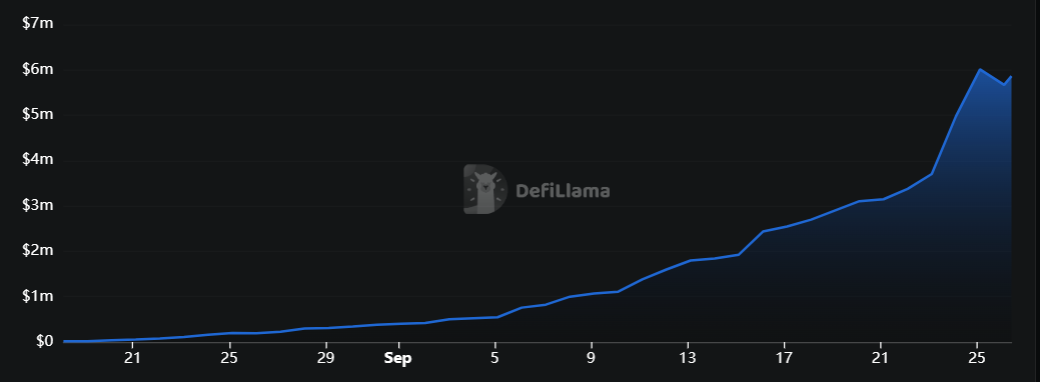 TVL Hypervault Finance