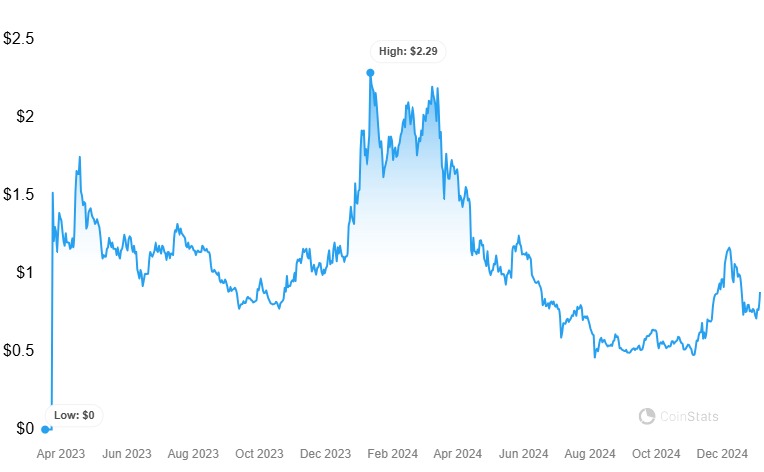 تاريخ سعر التحكيم