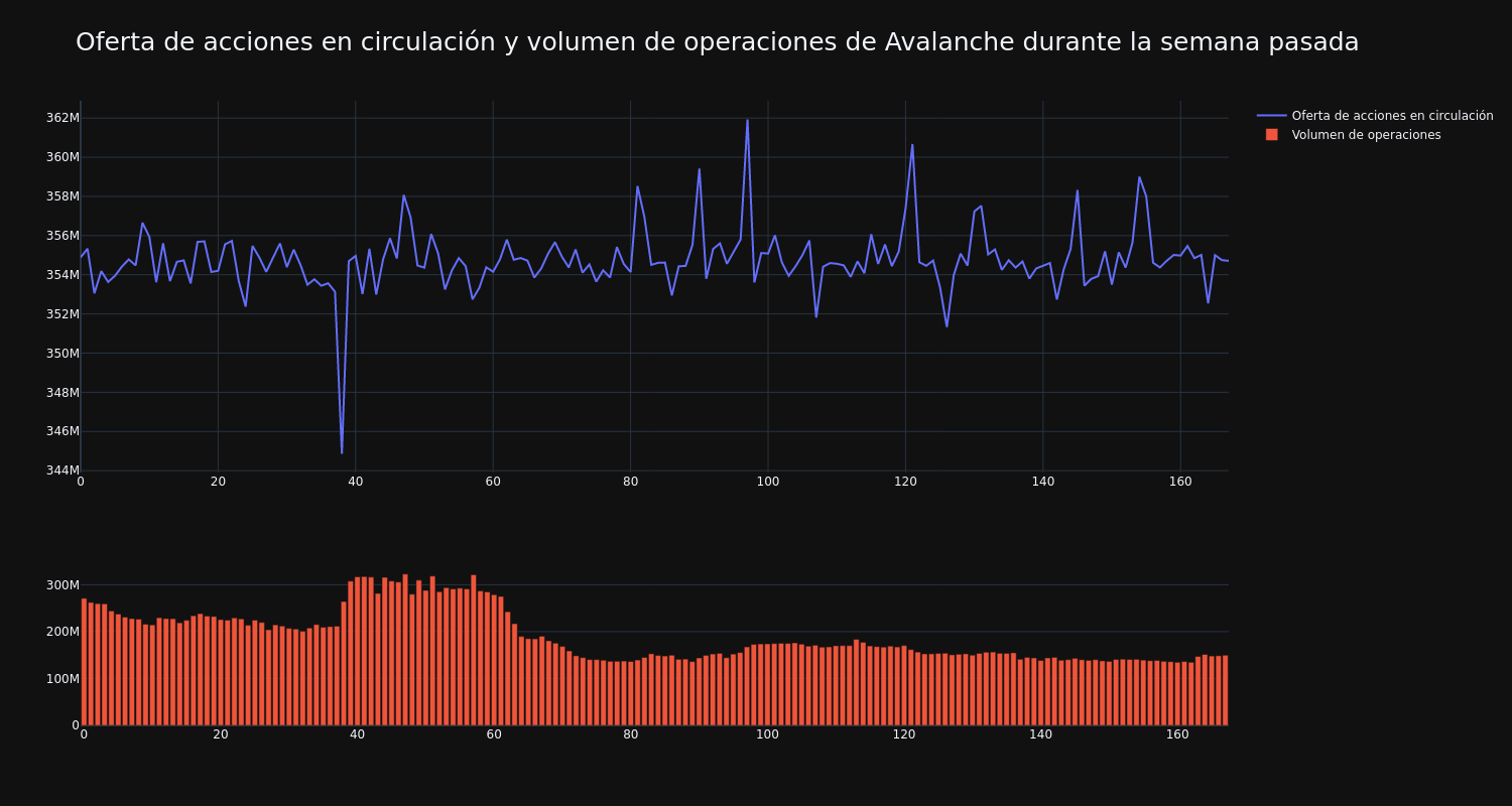 supply_and_vol