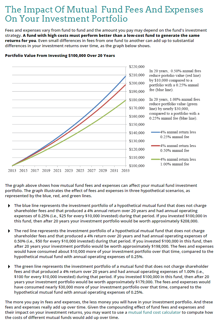 The Impact Of Mutual  Fund Fees And Expenses On Your Investment Portfolio