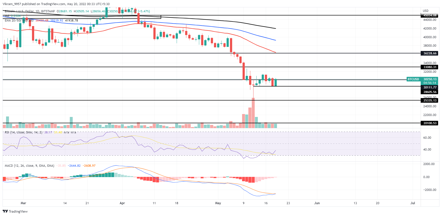 TradingView Chart