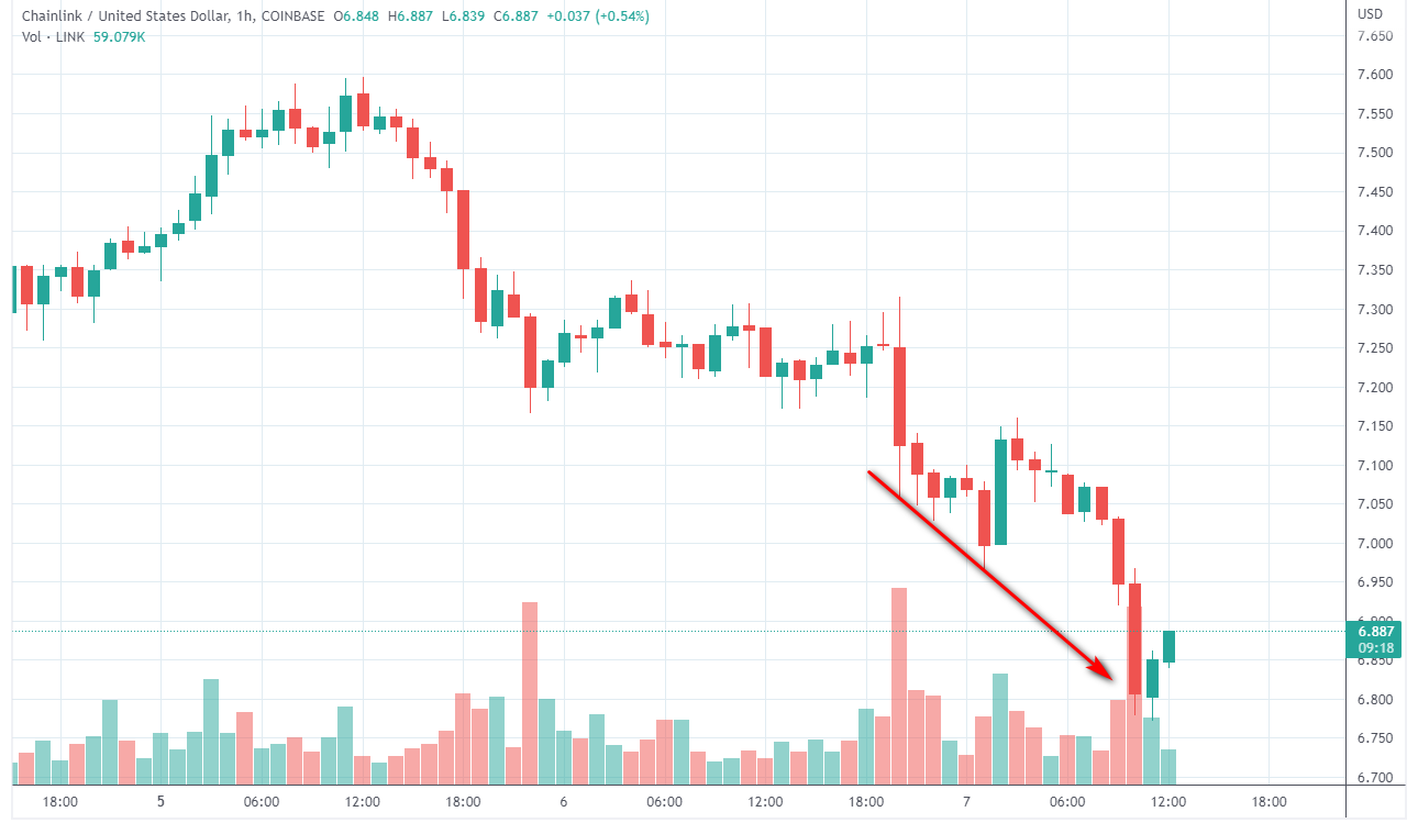 Token link. Token link
