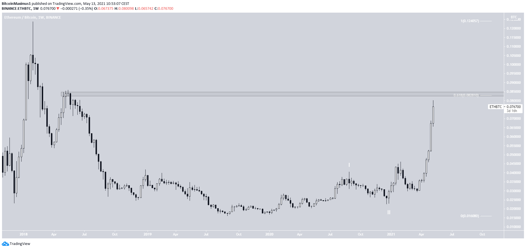 BTC ETH.