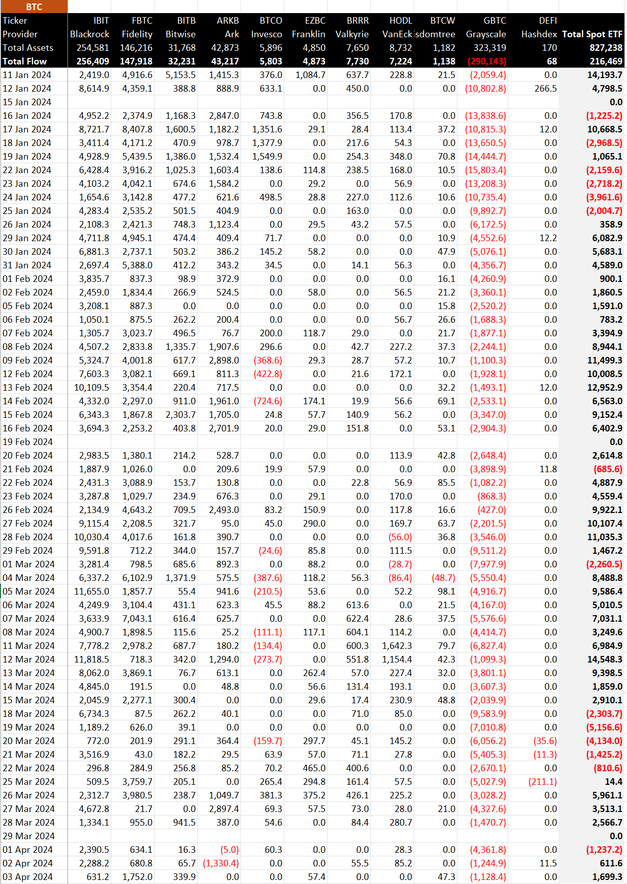 Вывод денег из Биткоин-ETF от Grayscale продолжается. Как долго это будет влиять на рынок криптовалют?