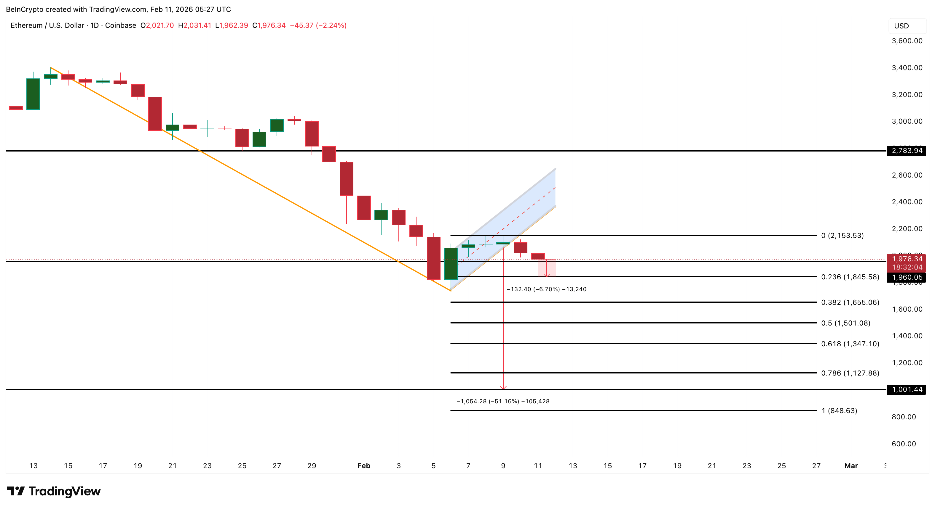 Ethereum Price Analysis