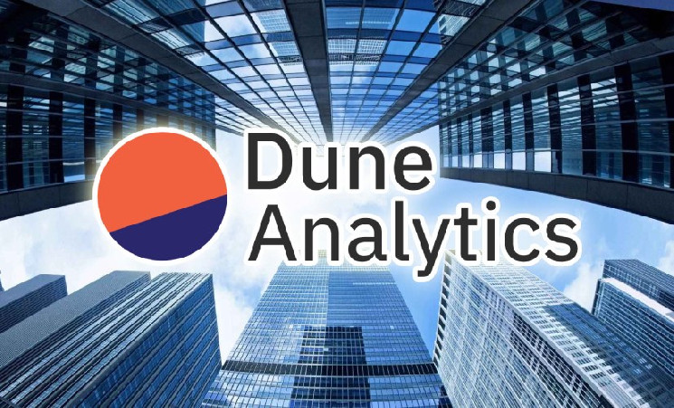 Dune analytics. Dune analytics. Dune analytics логотип. Dune analytics. Dune analytics.