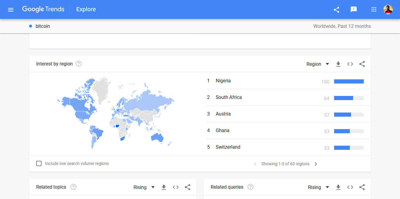 Google topics. Гугл тренды. Google trends logo. NFT Google trends. Google trends and keywords.