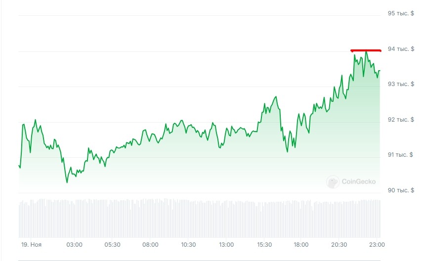 Opera Снимок_2024-11-19_231142_www.coingecko.com