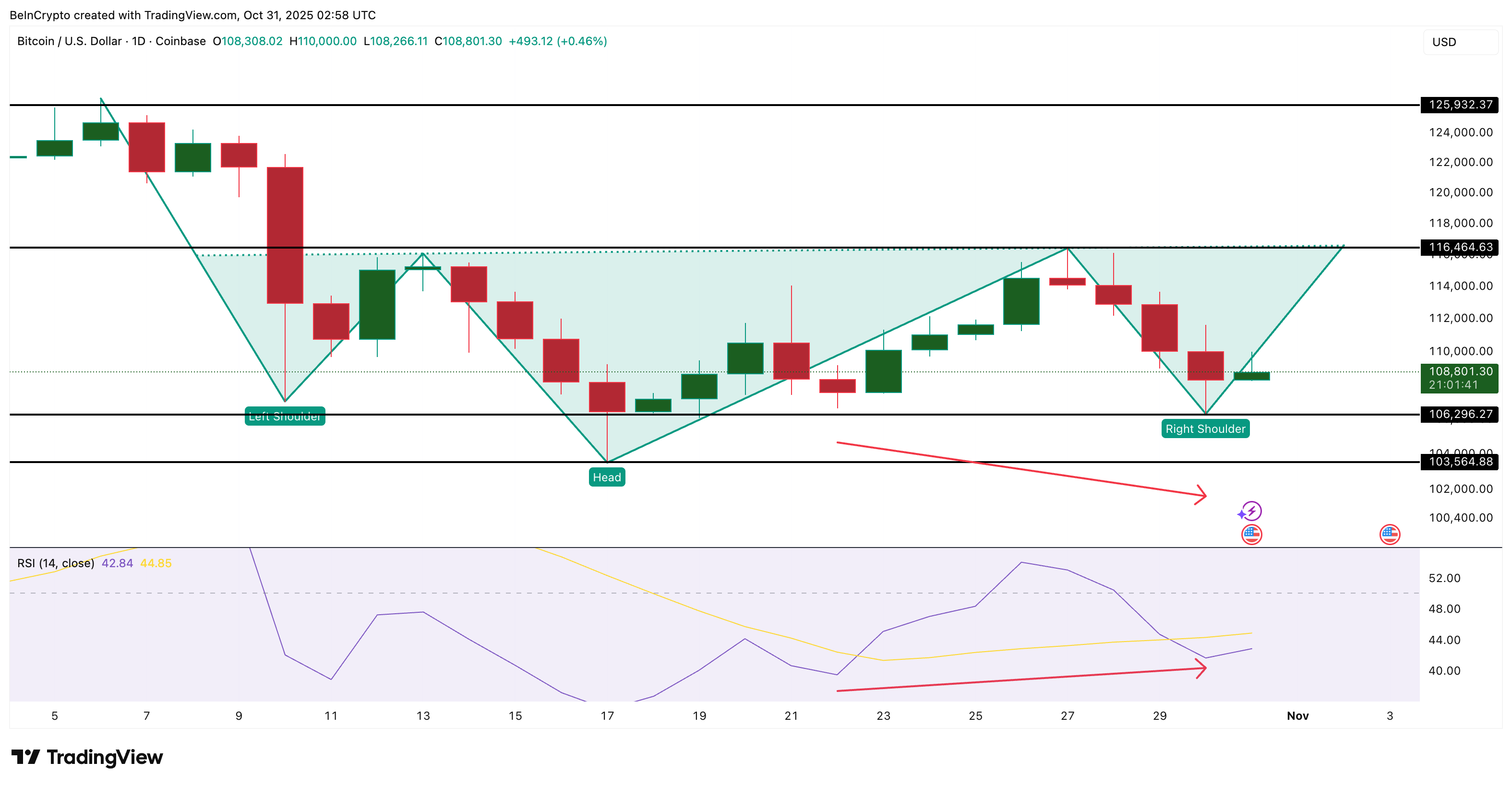 Key Bitcoin Price Driver