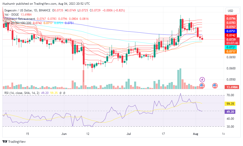 Analisis Harga Kripto: BTC ETH XRP DOGE dan Lainnya Menunjukkan Tanda-Tanda Keragu-raguan