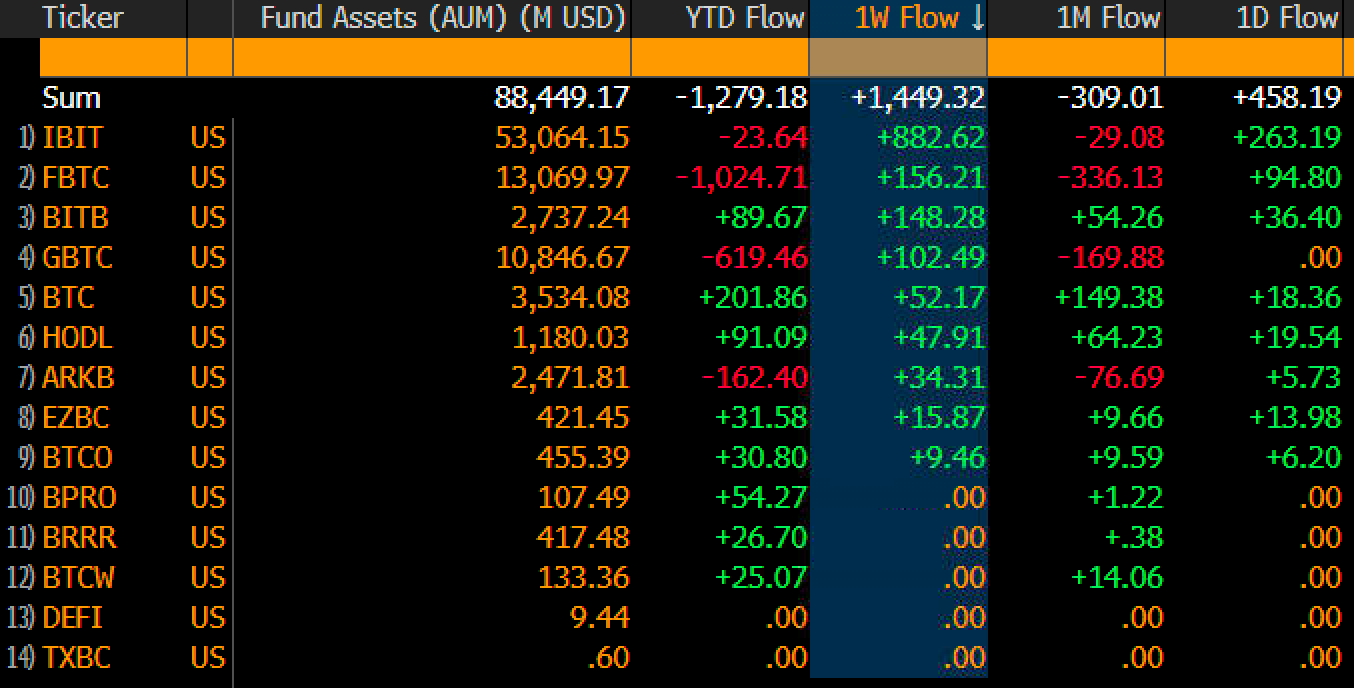 Криптовалюты, Массовое принятие, Анализ рынков