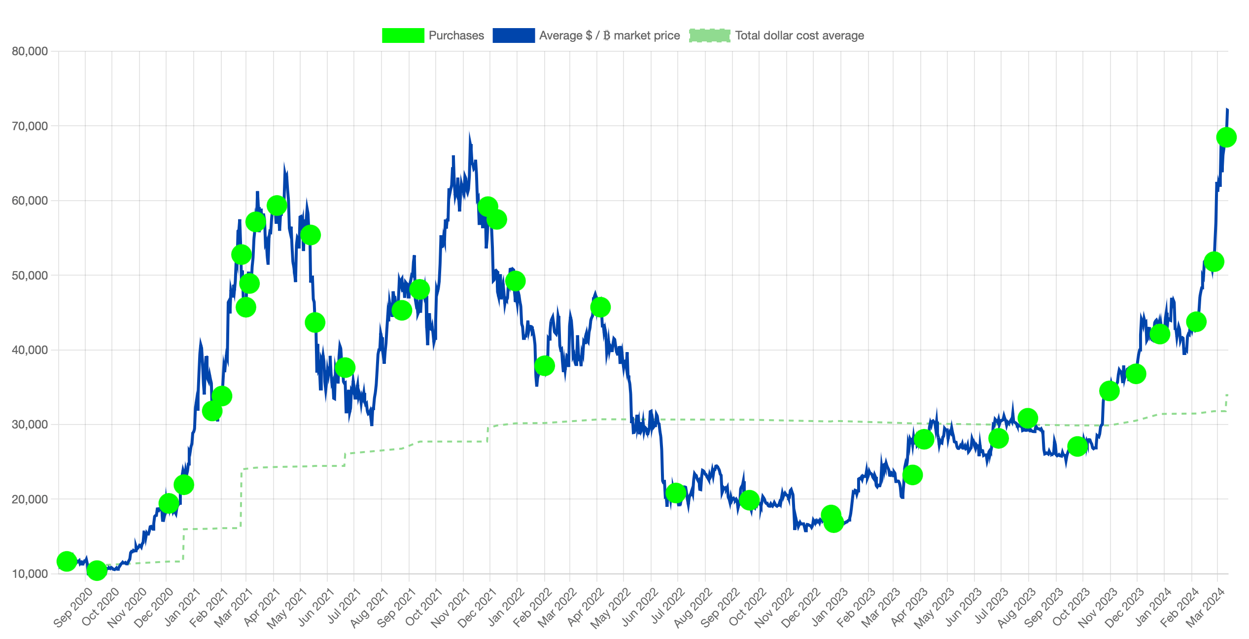 самые популярные криптовалюты. для чего нужны биткоины. криптовалюты и блокчейн технологии. криптовалюты это простыми словами. доходность криптовалют.