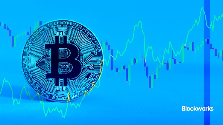 Биткойн приближается к тарифным новостям, но остаются встречные встречи