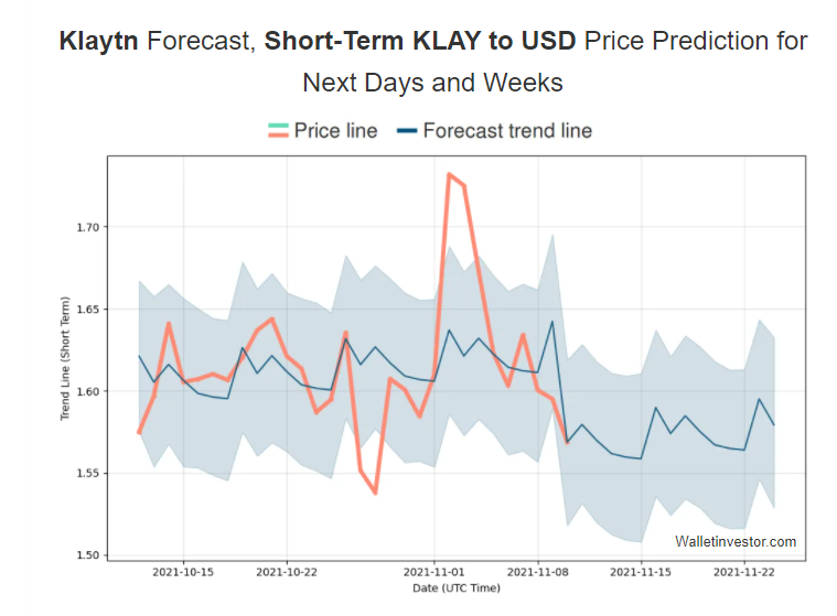 Klaytn Price Prediction 2021-2030 3
