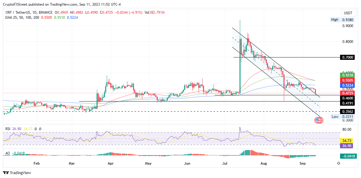 3 Prediksi Harga Teratas Bitcoin Ethereum Ripple