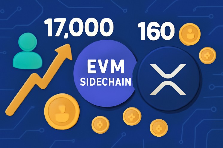 XRPL EVM SideChain поражает ключевые вехи с более чем 17 000 пользователей и 160 токенов