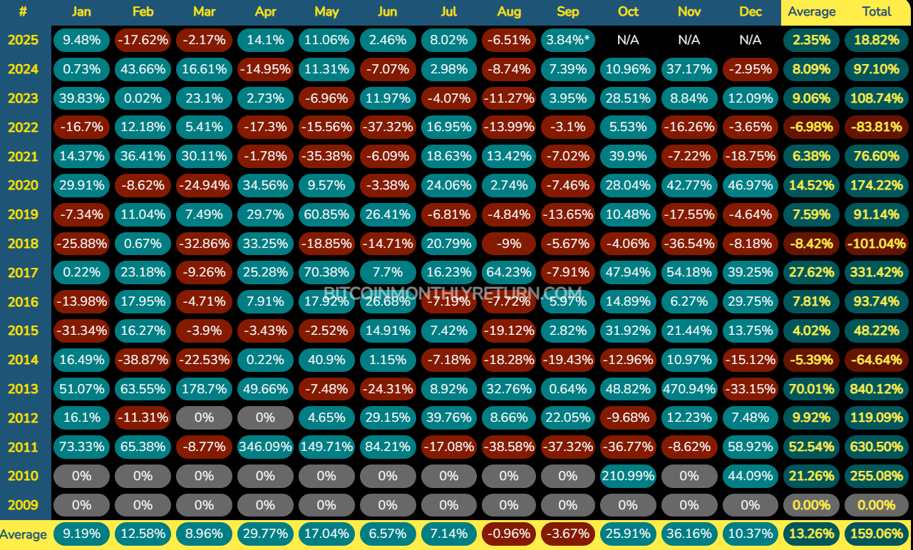 изменения курса биткоина