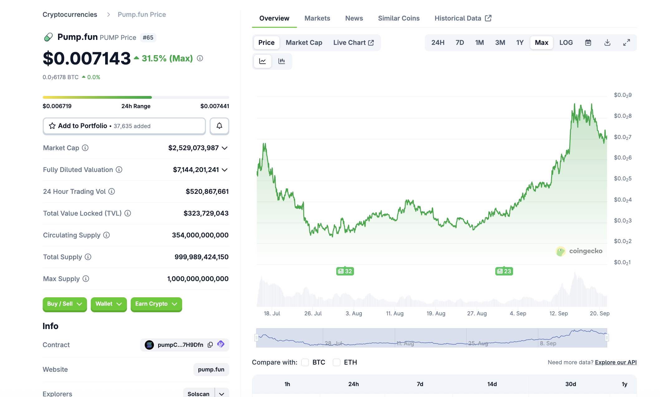Pump.fun (PUMP) auf Coingecko