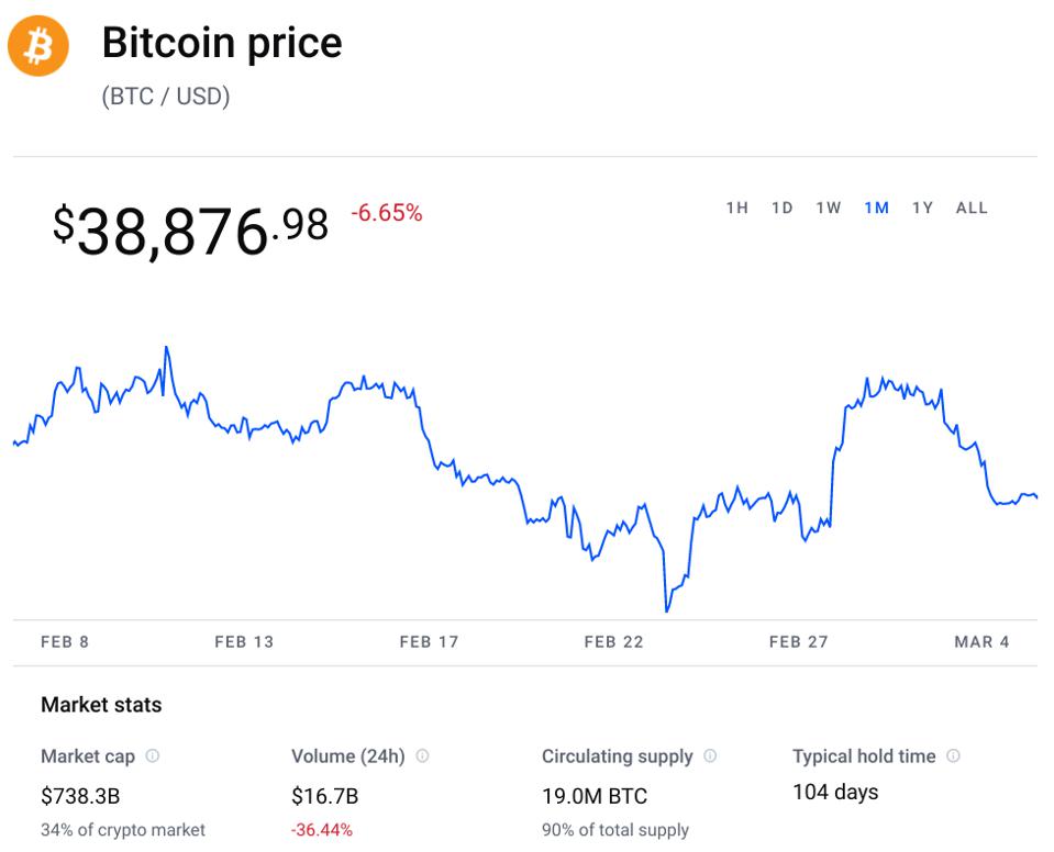 bitcoin, bitcoin price, Visa, Russia, Mastercard, PayPal, chart