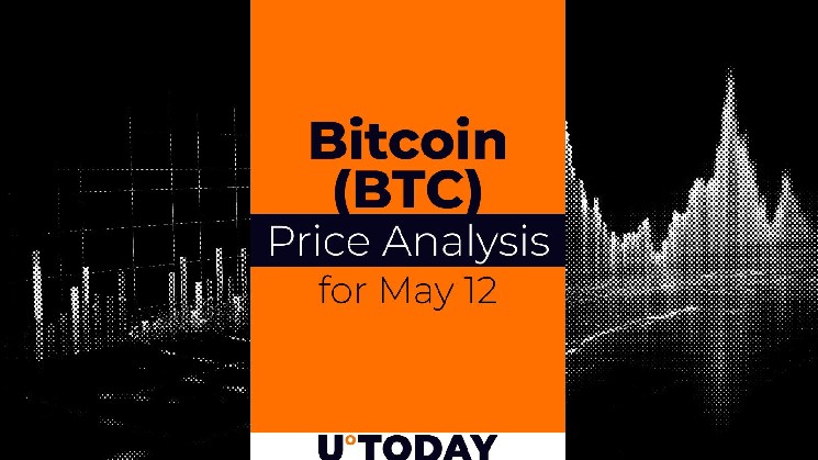 Прогноз цены (BTC) за 12 мая на 12 мая
