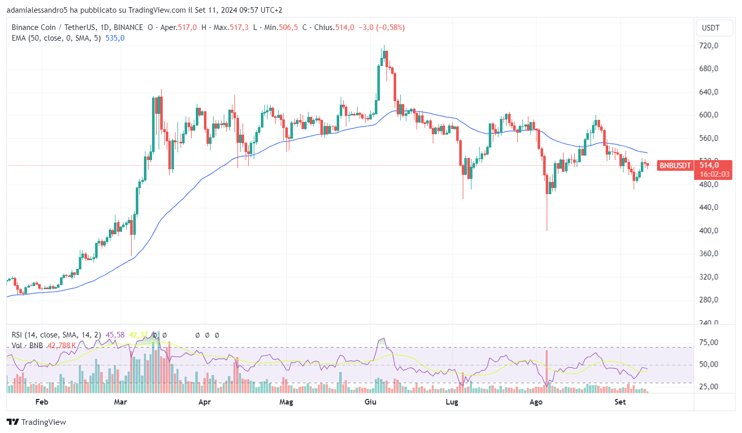 binance bnb crypto cz