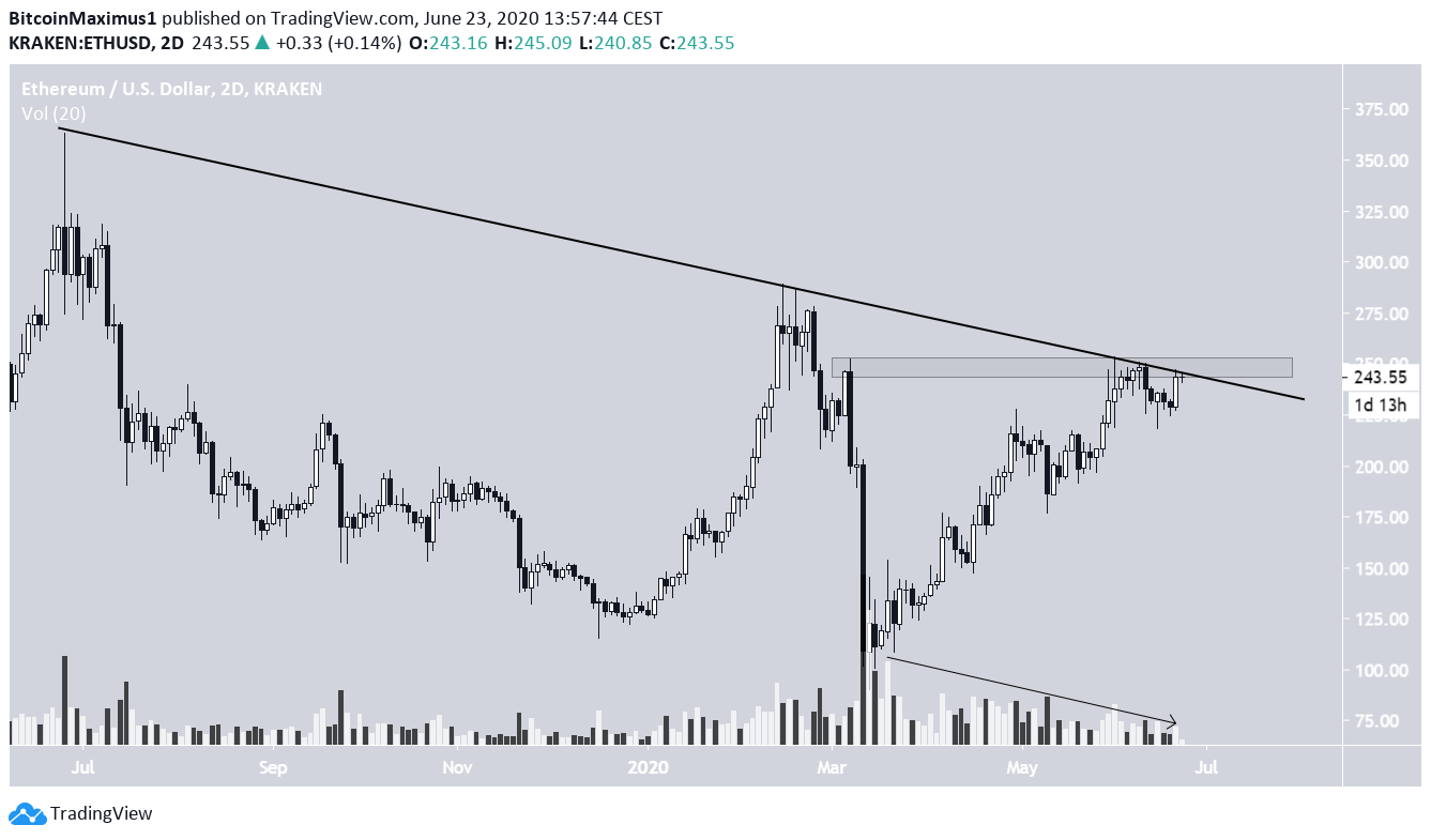 Ethereum Long-Term