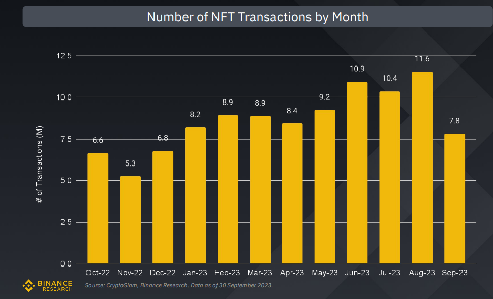 NFT transactions