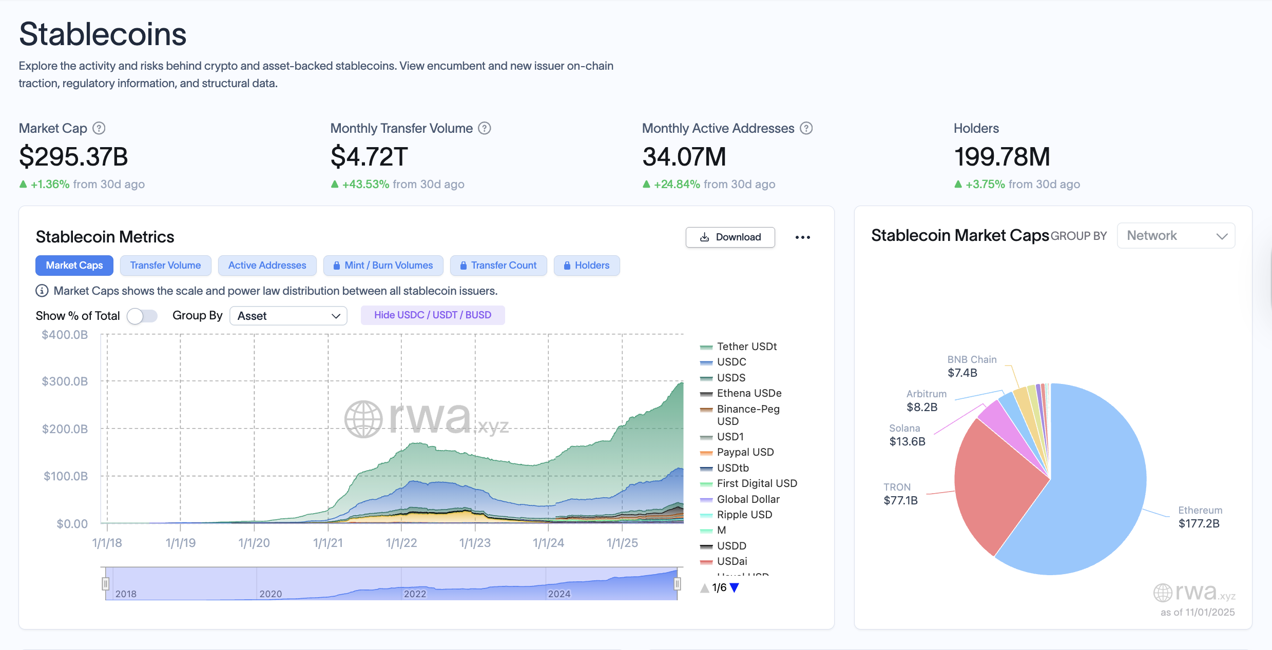 Banks, Monetary institution Accounts, Stablecoin, RWA, RWA Tokenization