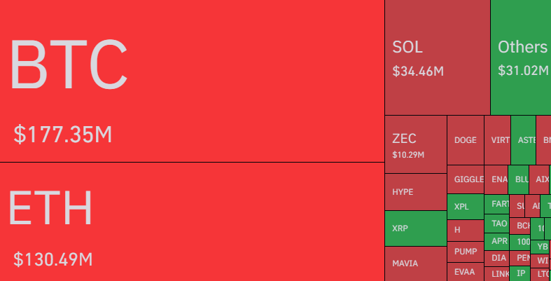 Nearly $360M In Crypto Shorts Squeezed As Bitcoin Recovers To $116,000 8 e49cd7de85427481d914c3a78c9069d6cc0c6405