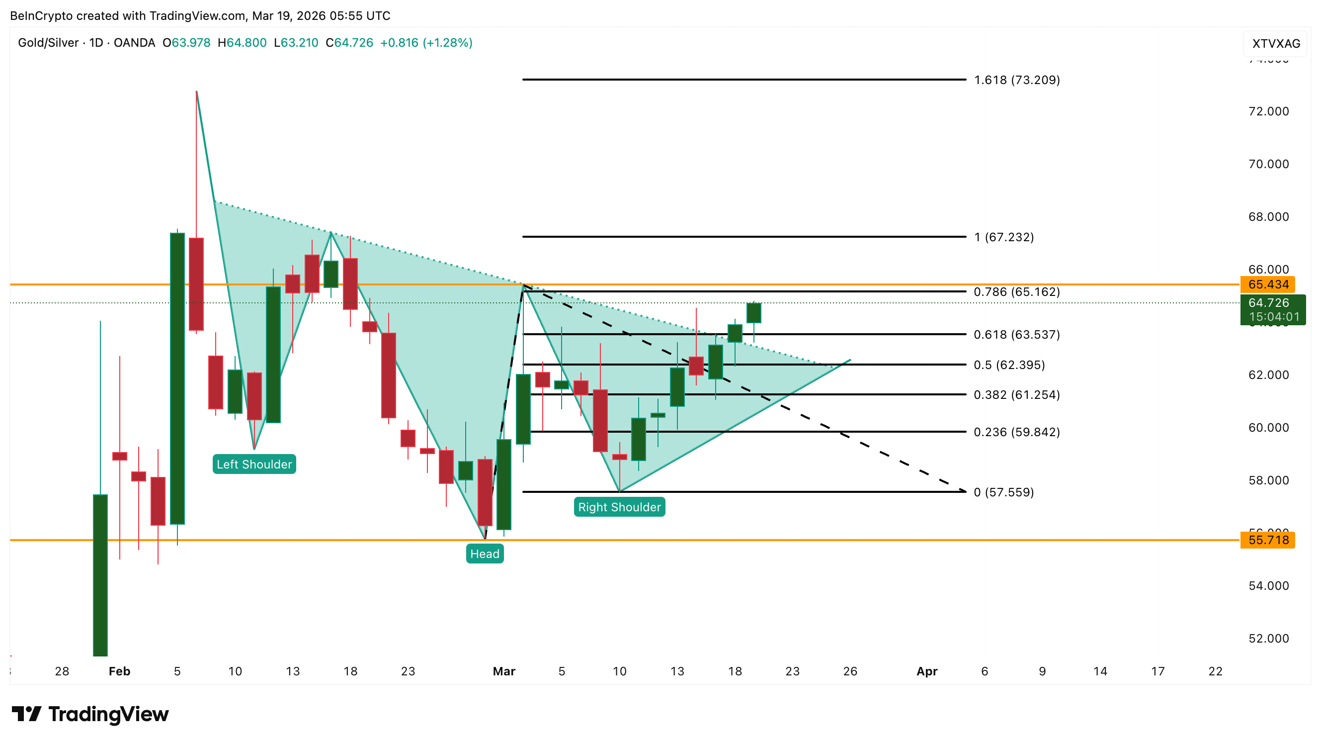 Соотношение золота и серебра