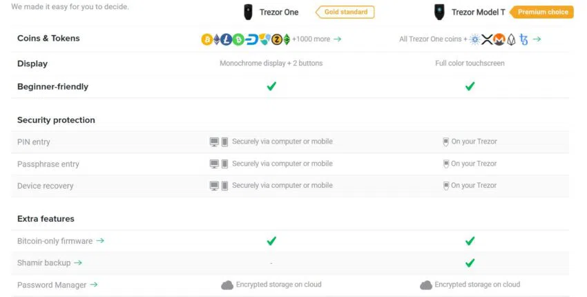 Криптокошельки Trezor One и Trezor Model T
