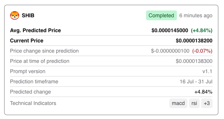 SHIB ChatGPT price prediction.