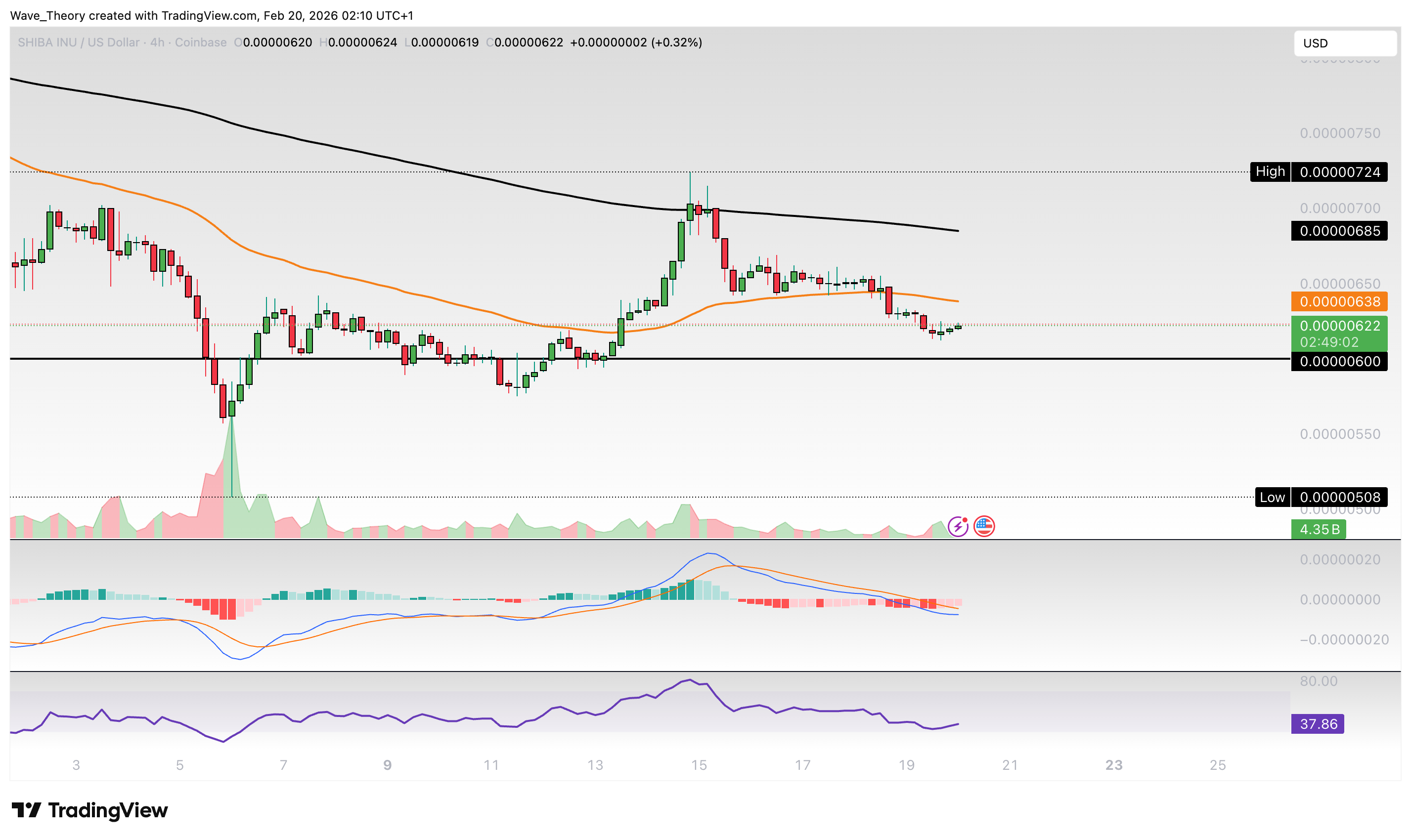 Shiba Inu Coin <span class=