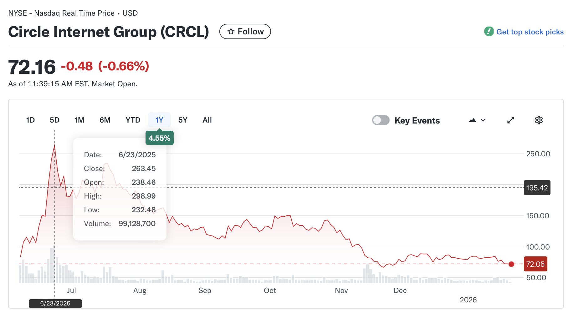 Raya, Círculo, Davos, Tether, Stablecoin