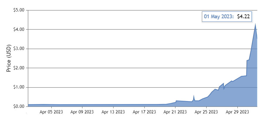 Ordi graph