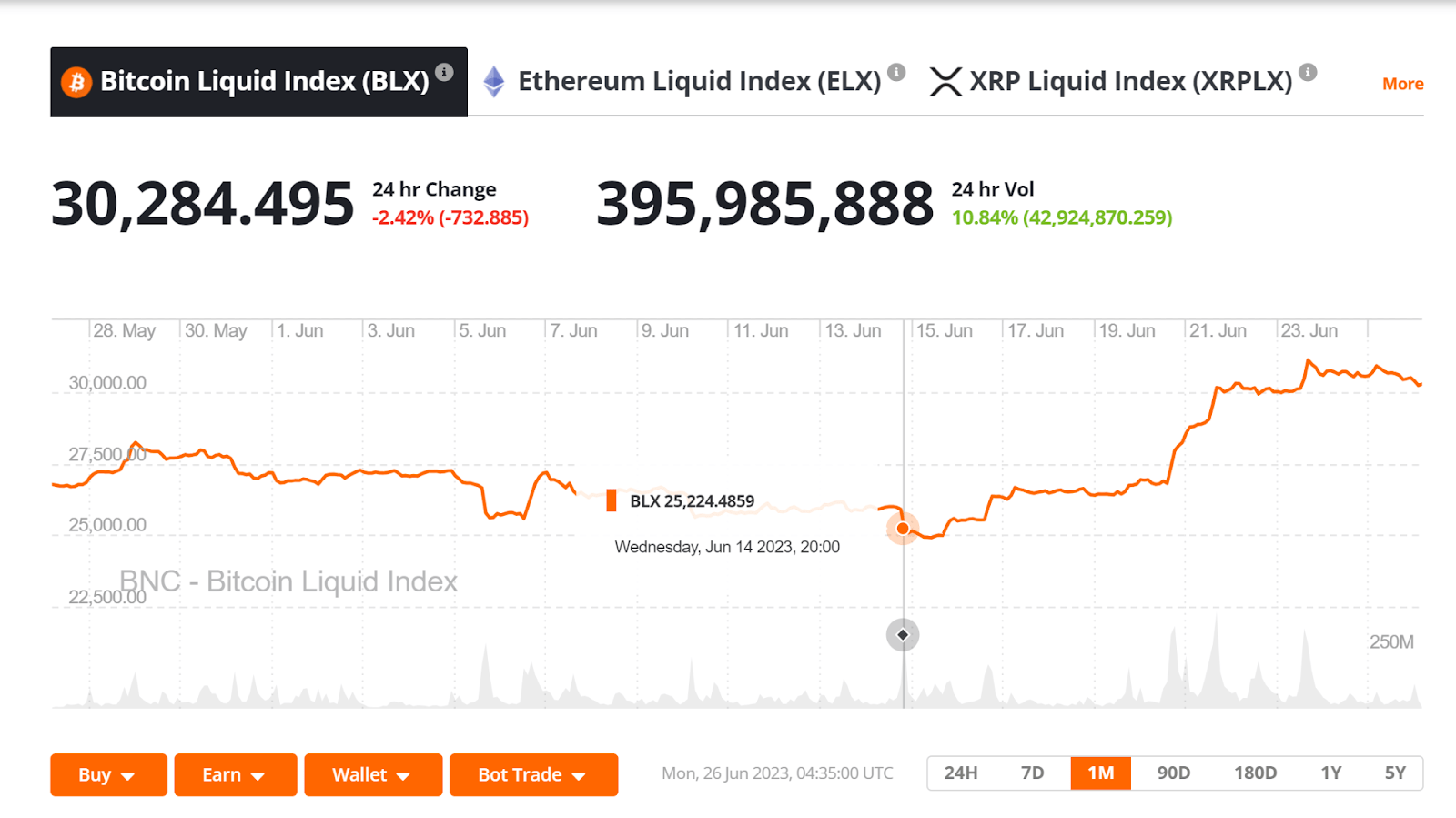 BlackRock и Coinbase объединяются для создания блокбастера Bitcoin ETF