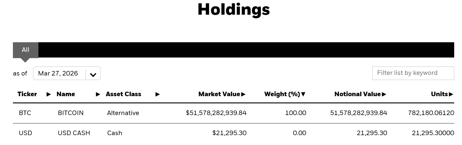 BlackRock IBIT <span class=