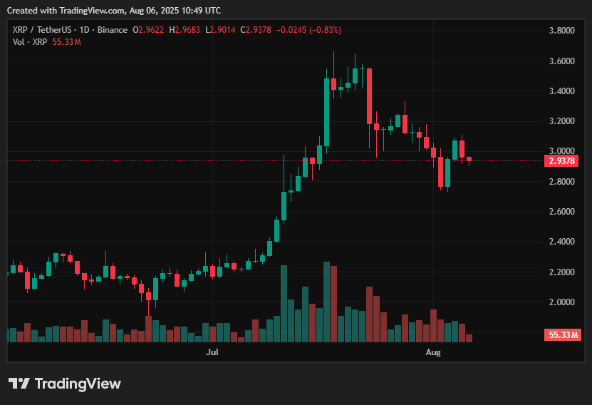 Top 7 most valuable cryptocurrency in 2025 – HYPE, TAO, XRP, BONK, AAVE, SHIB, PEPE - 3