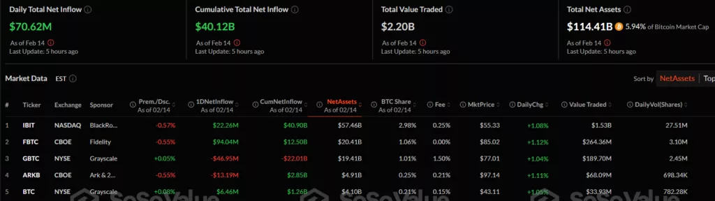 Суверенный фонд Абу-Даби раскрыл инвестиции в биткоин-ETF от BlackRock