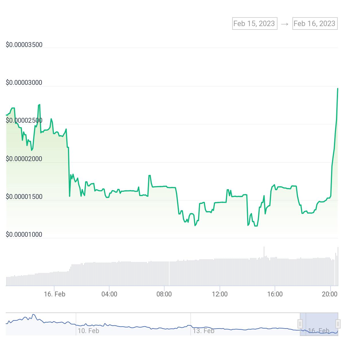 TRU, CHIP top gainers as OKB hits ATH - 2