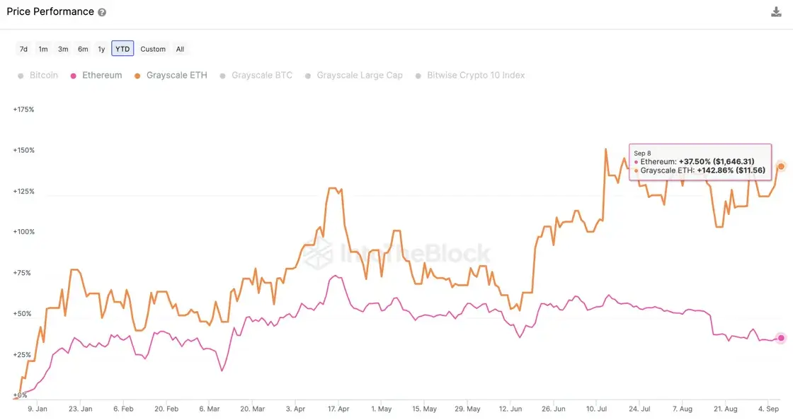 Спотовый эфириум. График золота и биткоина сравнение. Запуск спотовых Bitcoin и Ethereum ETF В Гонконге.