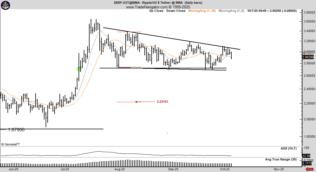 Ruptura clásica de precio de <span class=