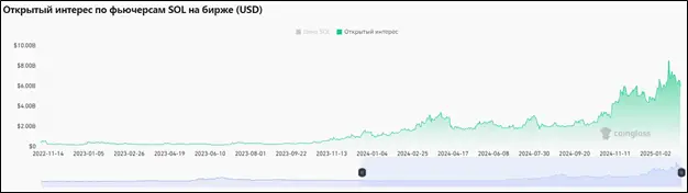 Похожие снаружи — разные внутри: отличие открытого интереса от торгового объема Похожие снаружи — разные внутри: отличие открытого интереса от торгового объема