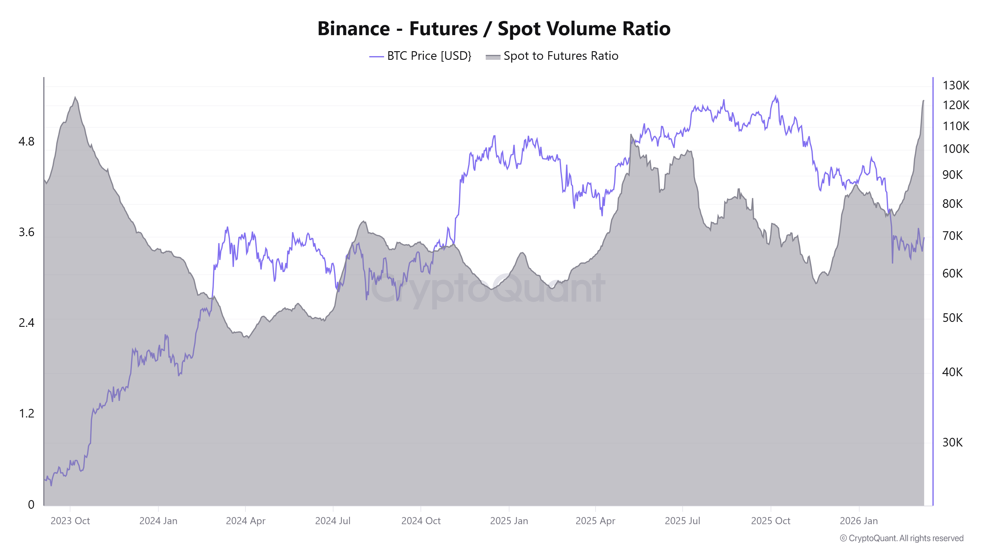 Coinbase, Cryptocurrencies, Bitcoin Price, Adoption, Markets, Cryptocurrency Exchange, Derivatives, Bitcoin Futures, Binance, Price Analysis, Market Analysis, Liquidity
