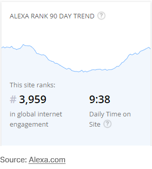 Why is the Wax price rising? 1