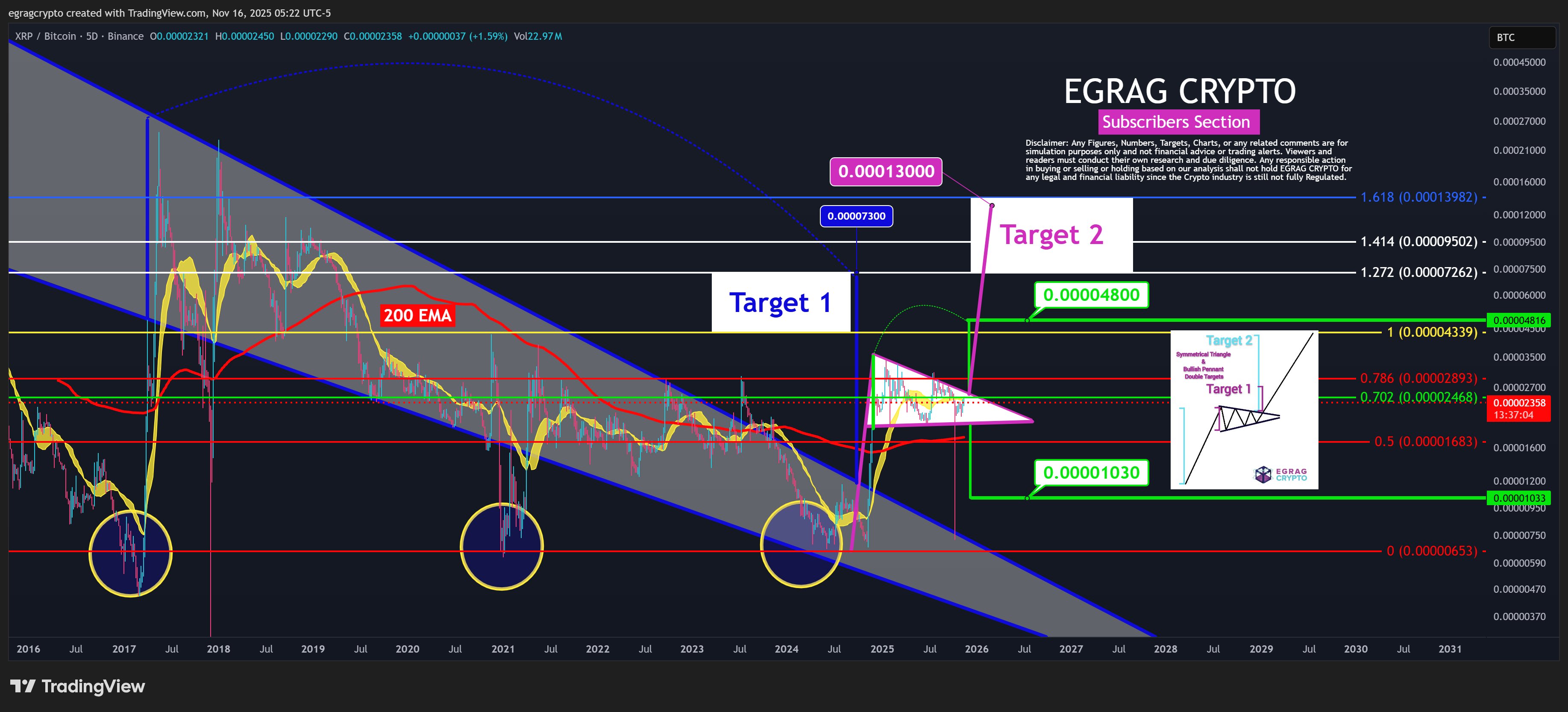 XRPBTC 5D Chart EGRAG Crypto