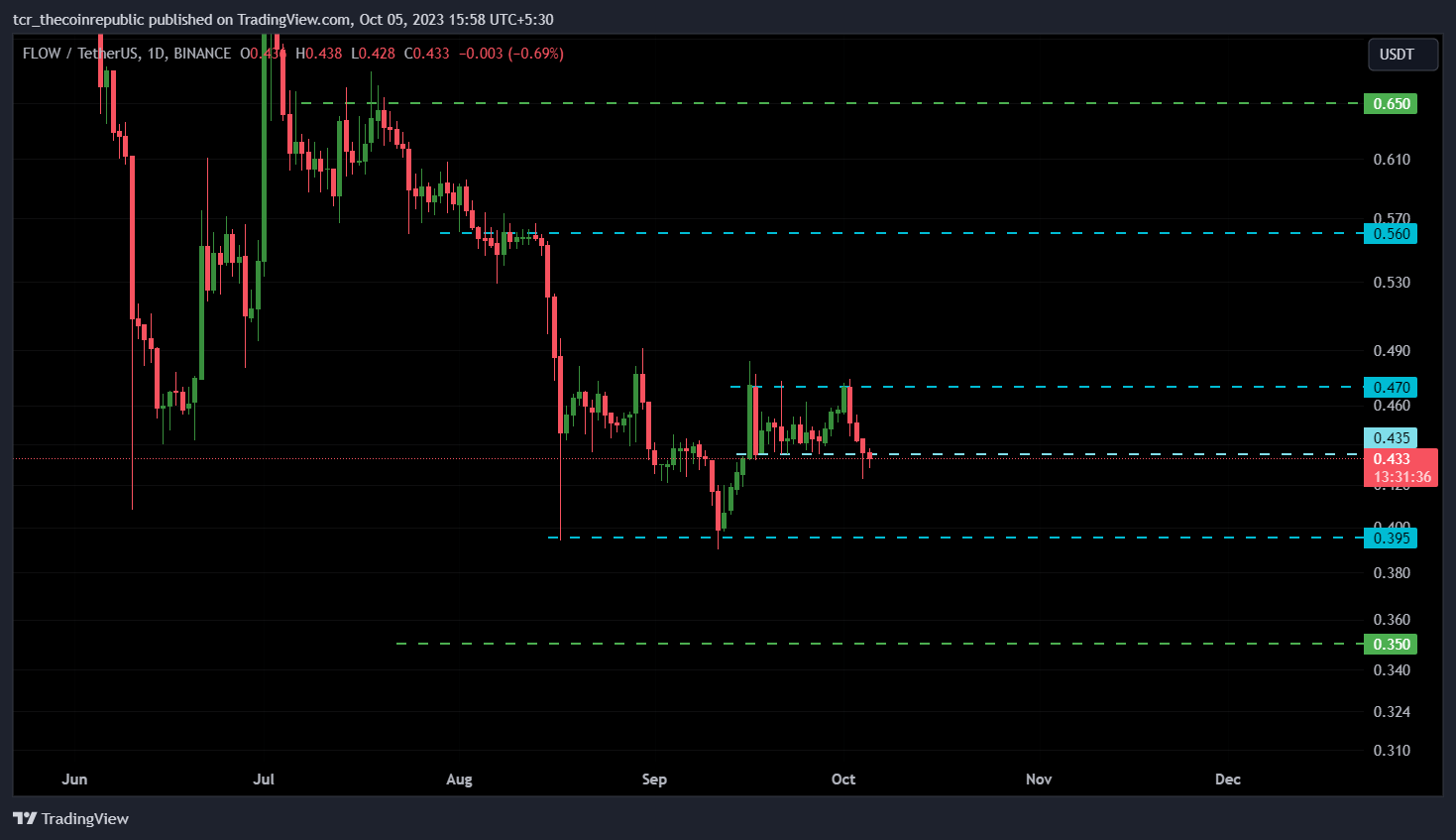 Flow Price Prediction: Can Bulls Gain Dominance in October?