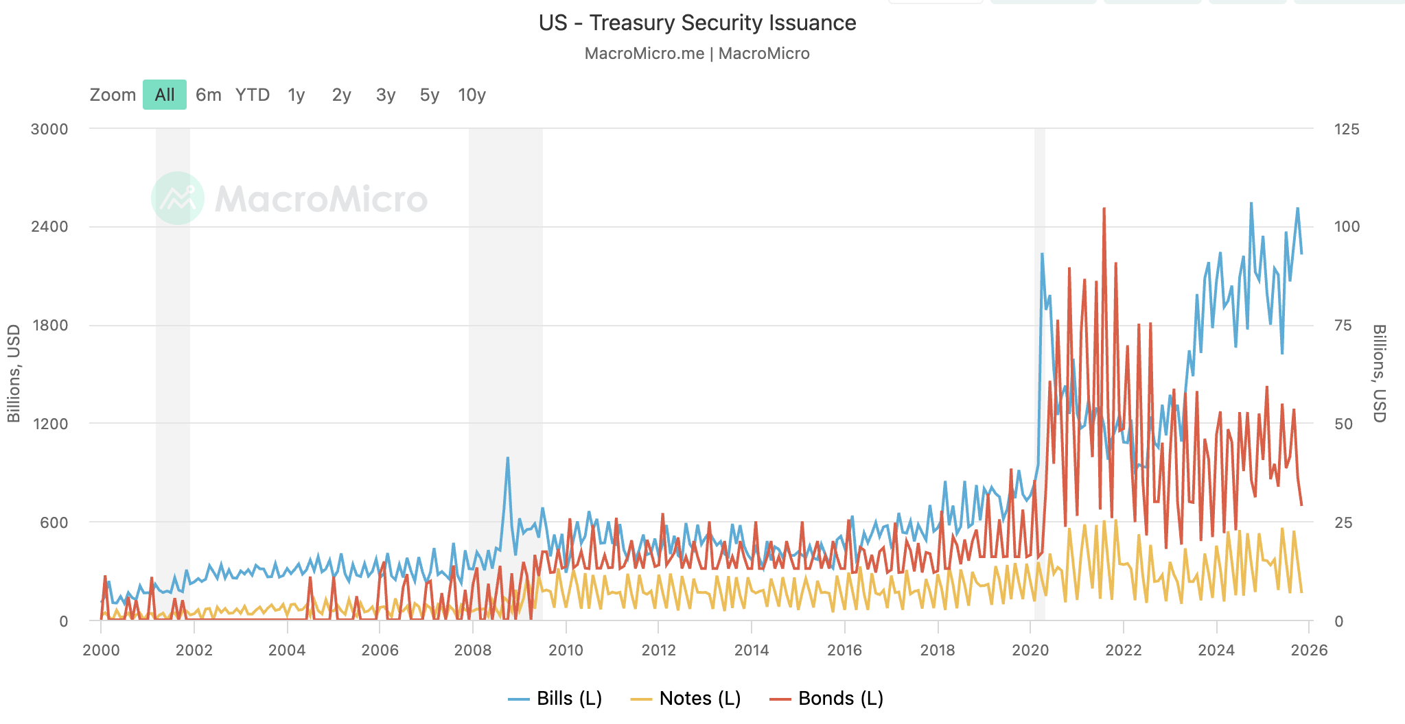 Federal Reserve, US Government, United States, Arthur Hayes, Donald Trump, Polymarket