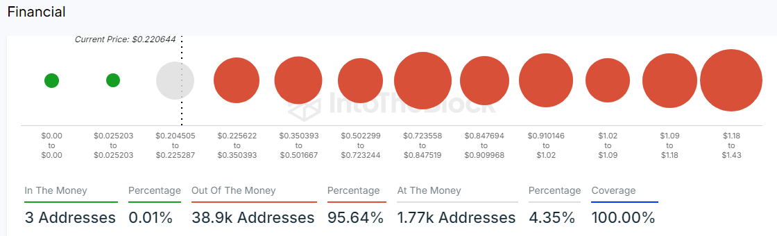 ENA Global In/Out of the Money