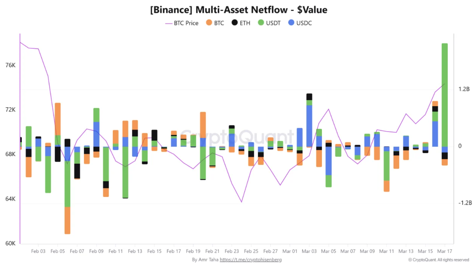 Binance <span class=